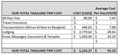 去泰國5天要多少錢？探討泰國旅行費用的各種可能性與影響因素